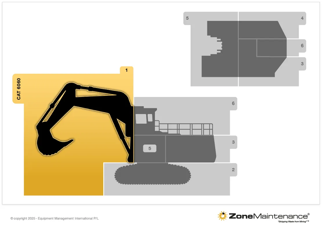 A CAT 6060 excavator divided into numbered maintenance zones